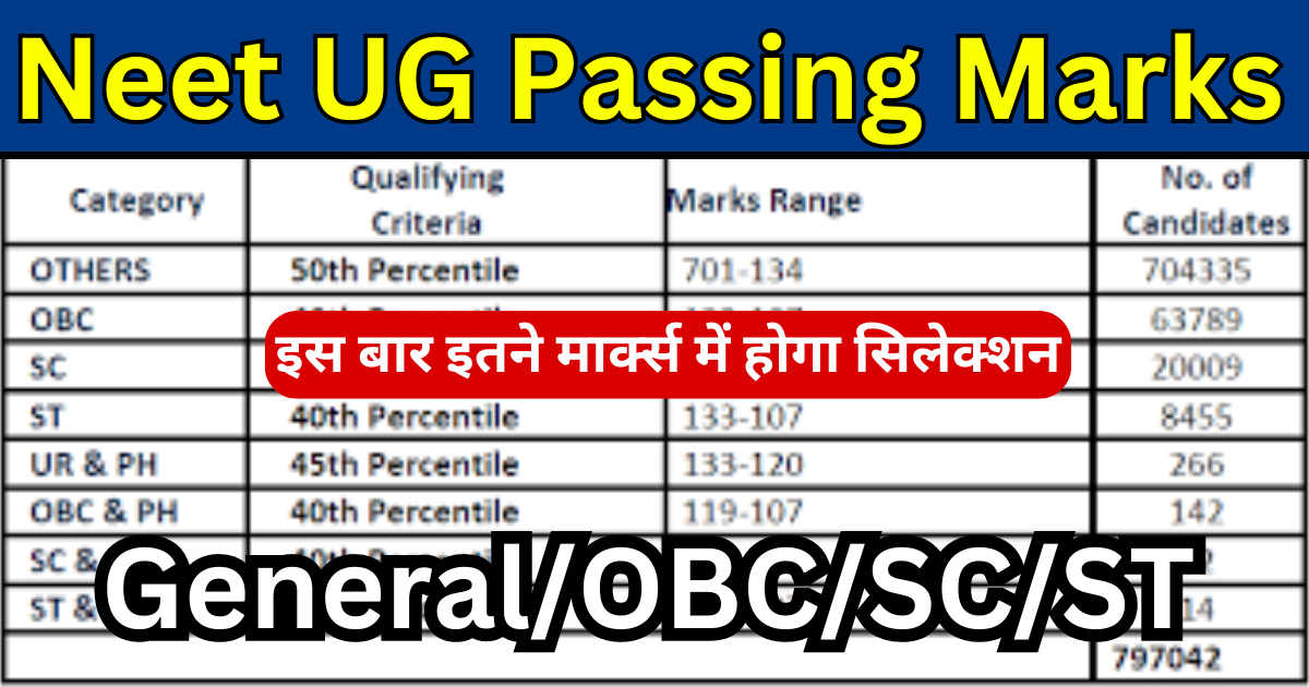 Neet UG Passing Marks 2024