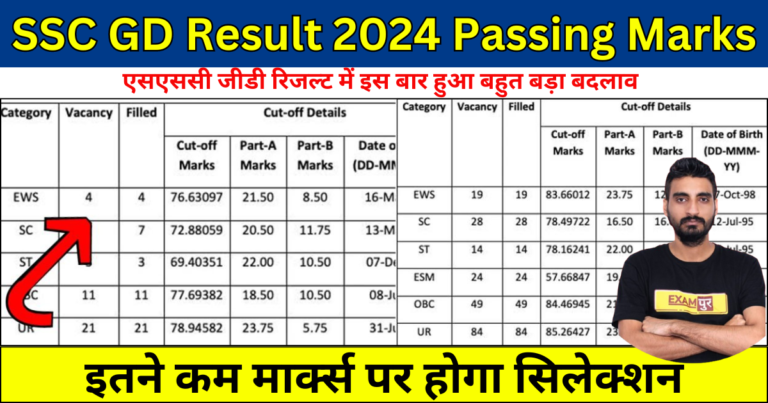 SSC GD Result 2024 Passing Marks