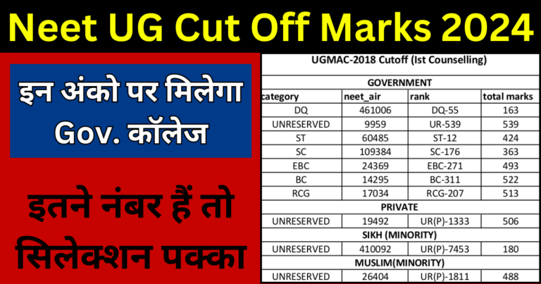 Neet UG Cut Off Marks 2024