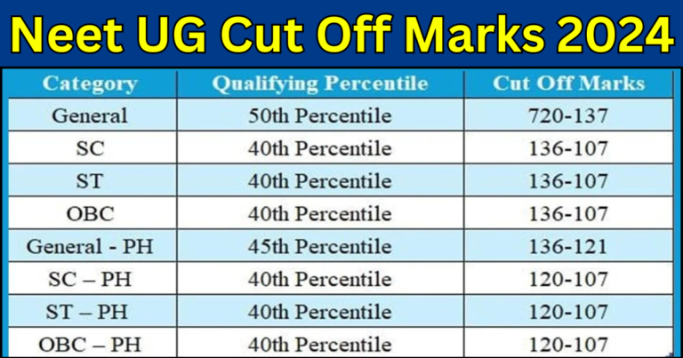 Neet UG Cut Off Marks 2024 Out