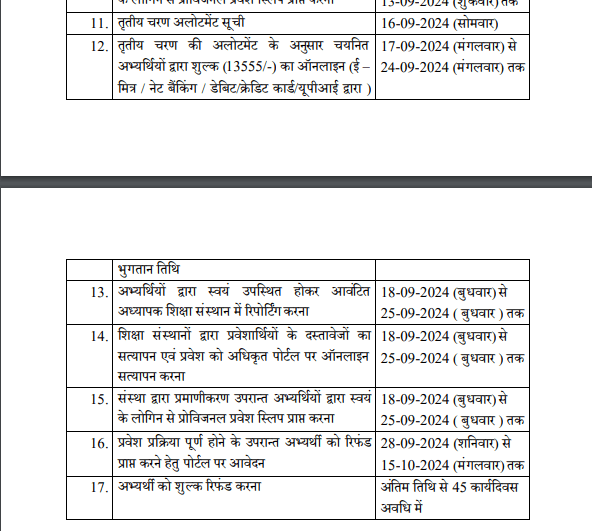 BSTC 3rd Merit List 2024