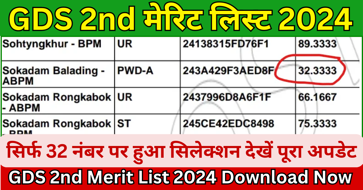 GDS 2nd Merit List 2024 Download Now