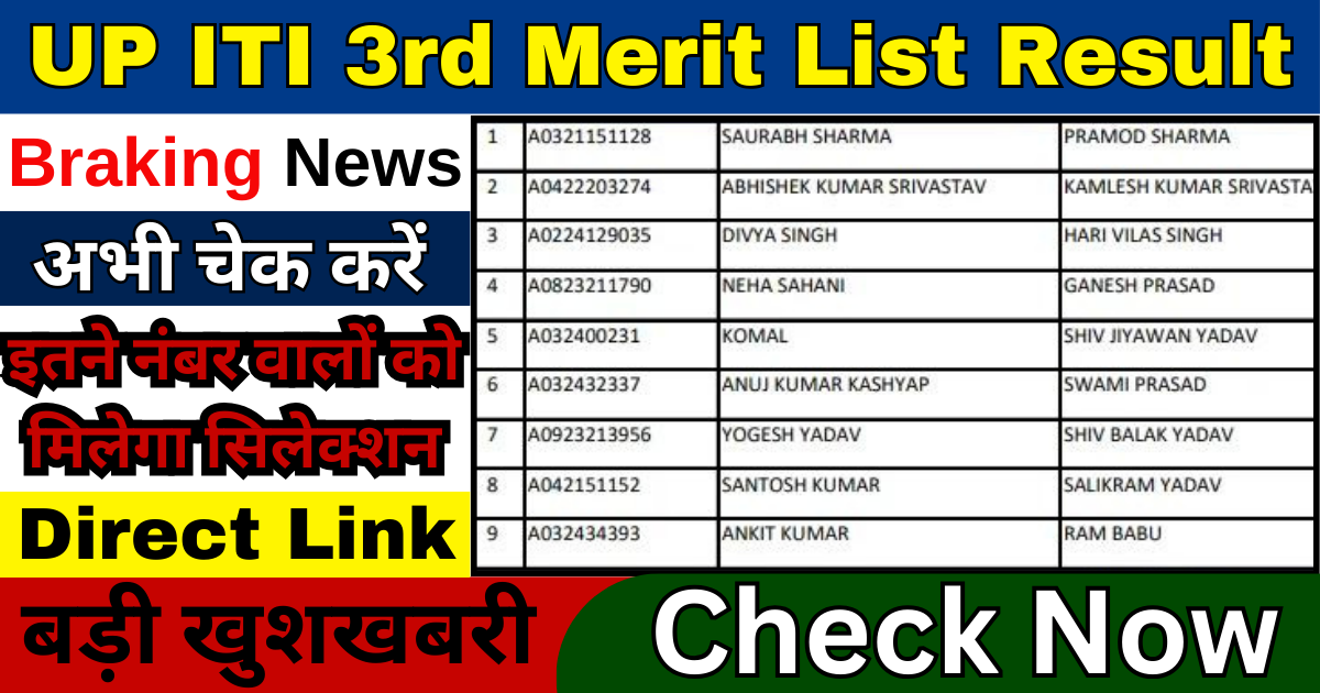 UP ITI 3rd Merit List 2024 Result