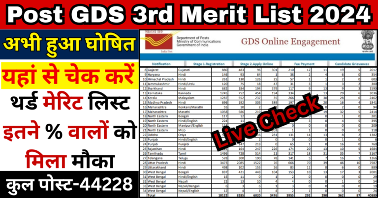 India Post GDS 3rd Merit List 2024