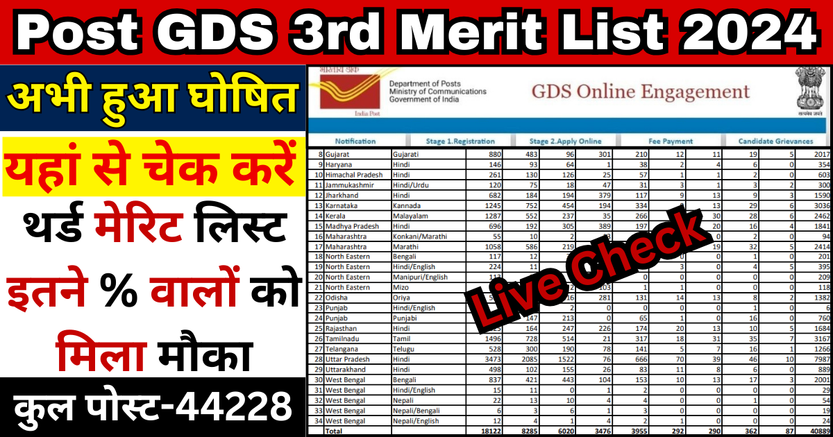 India Post GDS 3rd Merit List 2024