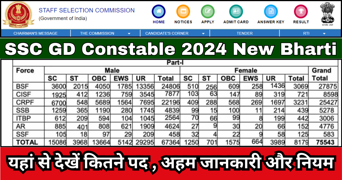 SSC GD Constable 2024 New Bharti