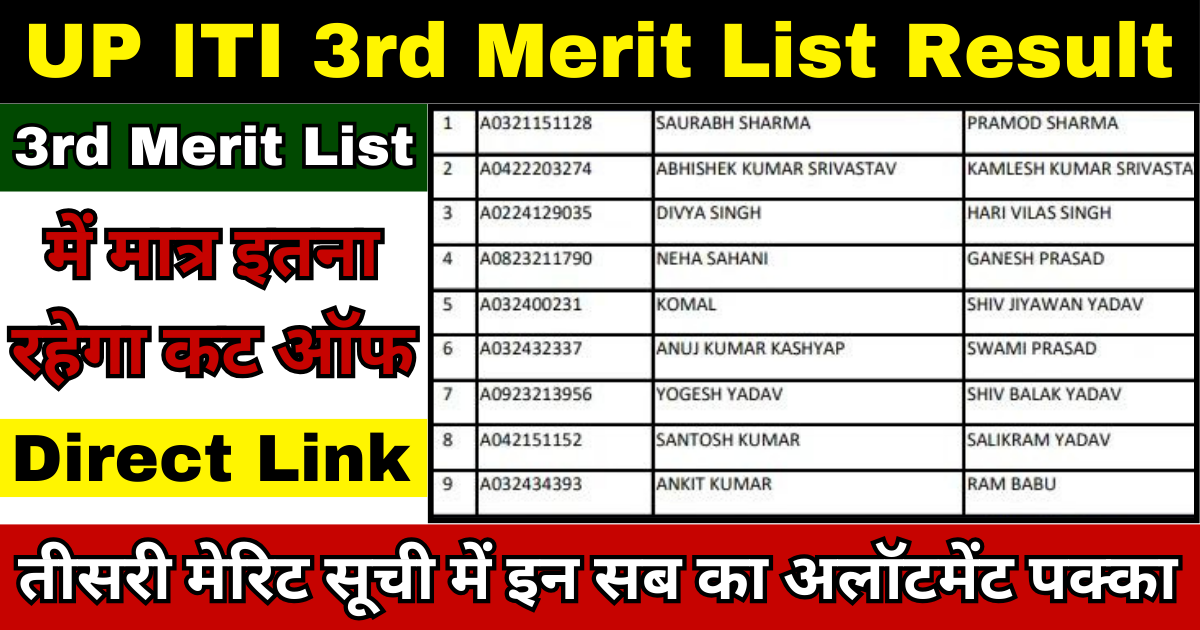 UP ITI 3rd Merit List Result 2024