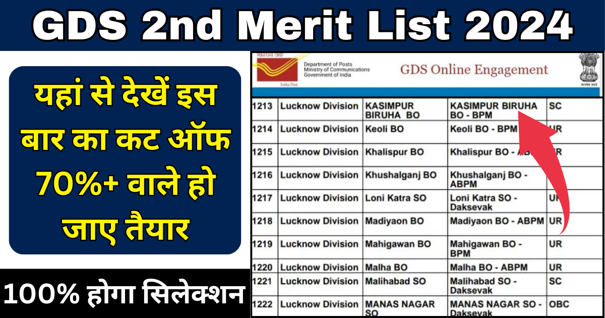 GDS 2nd Merit List Cut Off 2024