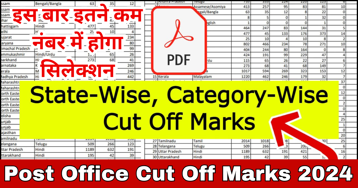 Post Office Cut Off Marks 2024