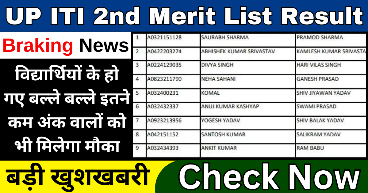 UP ITI 2nd Merit List Result 2024