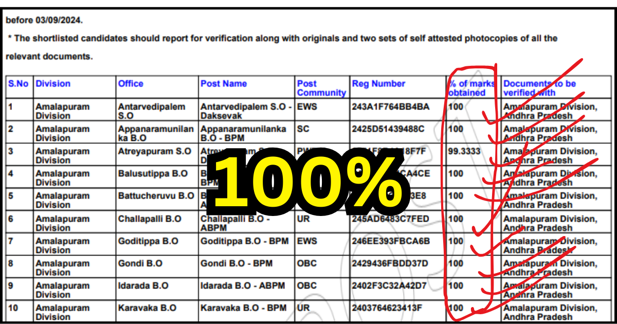 Post GDS 2nd Merit List 2024 Pdf Download