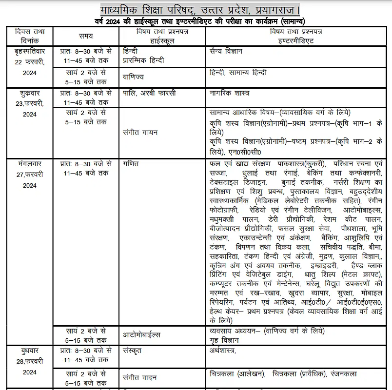 UP Board Time Table 2025 Kab Aayega