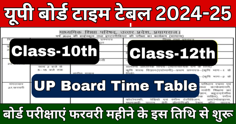 UP Board 10th 12th Time Table kab Aayegi