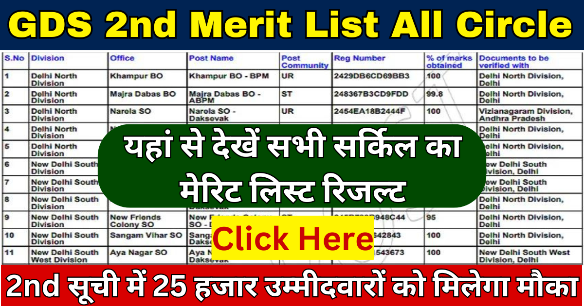 GDS 2nd Merit List All Circle