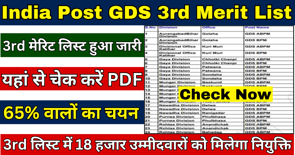 India Post GDS 3rd Merit List