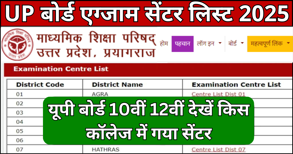 UP Board 10th 12th Exam Centre List 2025