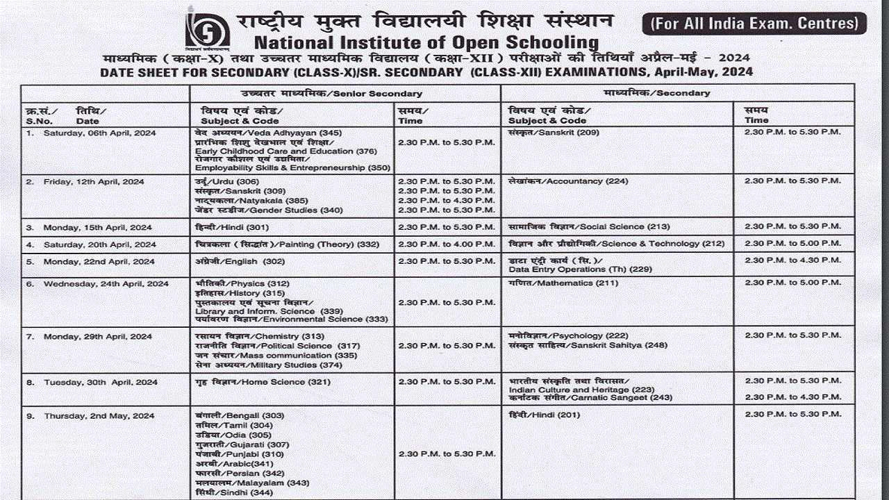 NIOS 10th 12th Date Sheet 2024