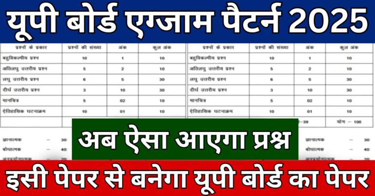 UP Board Exam Pattern 2025