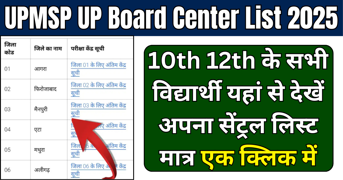 UPMSP UP Board Center List 2025