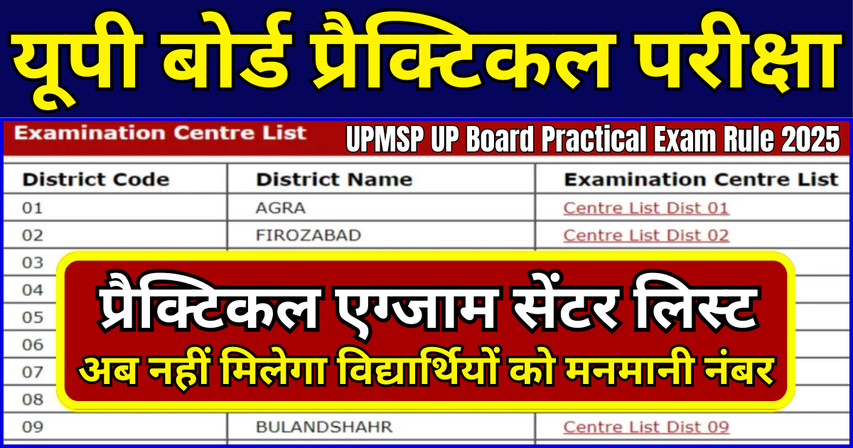 UPMSP UP Board Practical Exam Rule 2025